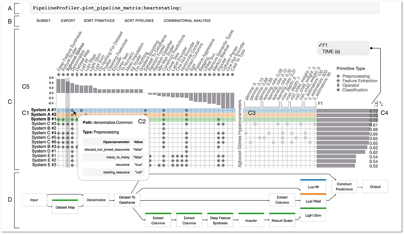 PipelineProfiler teaser